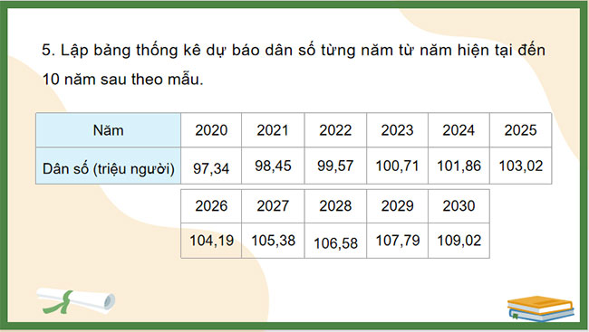 Dùng công thức cấp số nhân để dự báo dân số