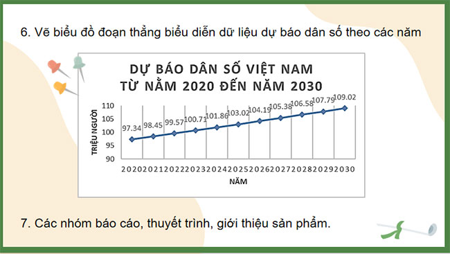 Dùng công thức cấp số nhân để dự báo dân số