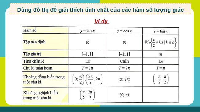 Giáo án PowerPoint Toán 11 Bài 1 CTST