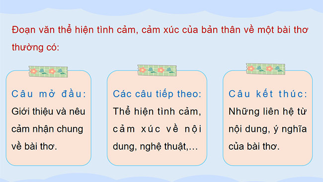PowerPoint Tìm ý cho đoạn văn thể hiện tình cảm, cảm xúc về một bài thơ
