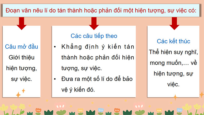 PowerPoint Tìm ý cho đoạn văn nêu lí do tán thành hoặc phản đối một hiện tượng, sự việc