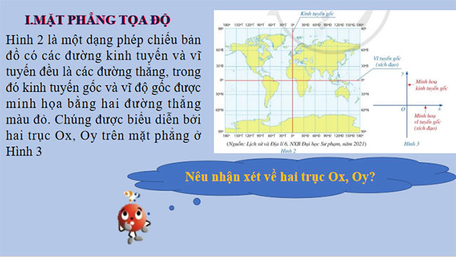 Mặt phẳng tọa độ Đồ thị của hàm số