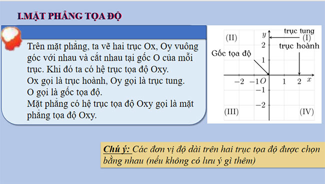 Mặt phẳng tọa độ Đồ thị của hàm số