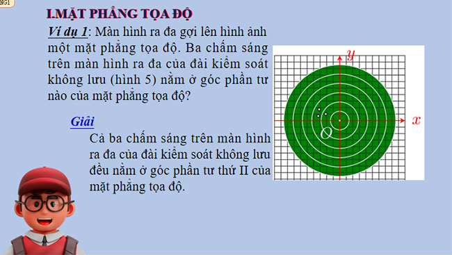 Mặt phẳng tọa độ Đồ thị của hàm số