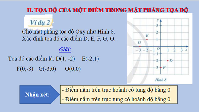 Mặt phẳng tọa độ Đồ thị của hàm số