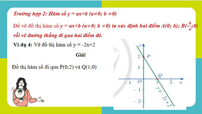 Đồ thị của hàm số bậc nhất y = ax + b