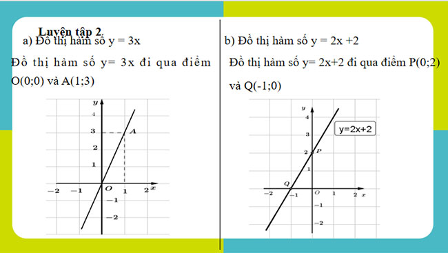 Đồ thị của hàm số bậc nhất y = ax + b