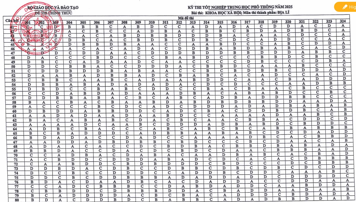 Đáp án Địa THPT quốc gia 2025
