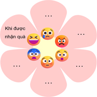 PowerPoint Hoạt động trải nghiệm 4 Tuần 3 Chân trời sáng tạo bản 1