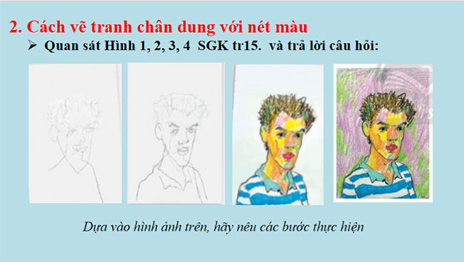 Tranh chân dung theo trường phái biểu hiện