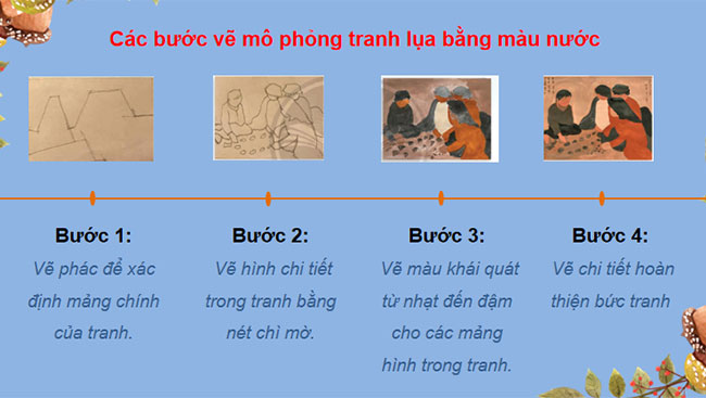  Nét đẹp trong tranh lụa của họa sĩ Nguyễn Phan Chánh
