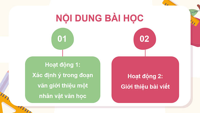 PowerPoint Luyện tập viết đoạn văn giới thiệu một nhân vật văn học (Tìm ý, sắp xếp ý)