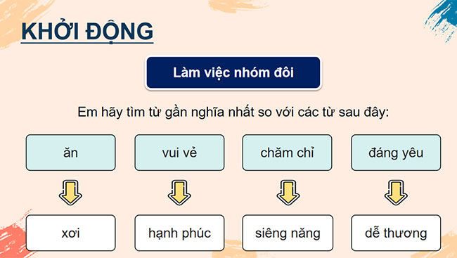 PowerPoint Từ đồng nghĩa