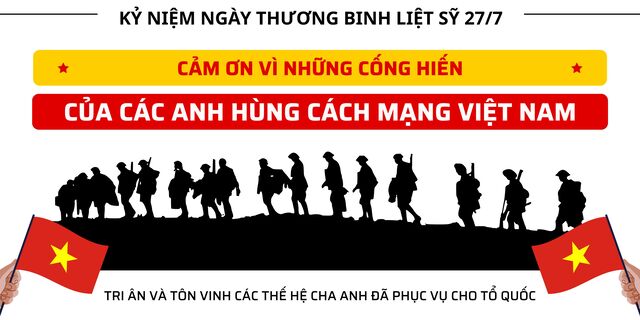 Thiệp kỷ niệm ngày 27/7