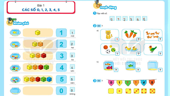 PowerPoint Toán 1 Bài 1: Các số 0, 1, 2, 3, 4, 5