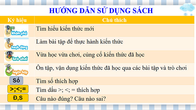 PowerPoint Toán 1: Tiết học đầu tiên