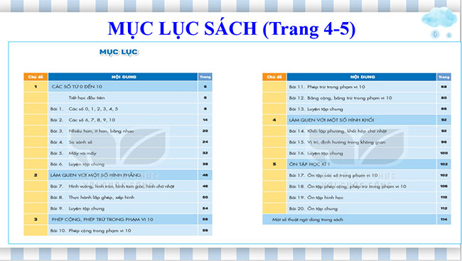 PowerPoint Toán 1: Tiết học đầu tiên