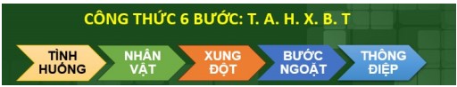 Viết câu chuyện, kịch bản phim nhờ ChatGPT