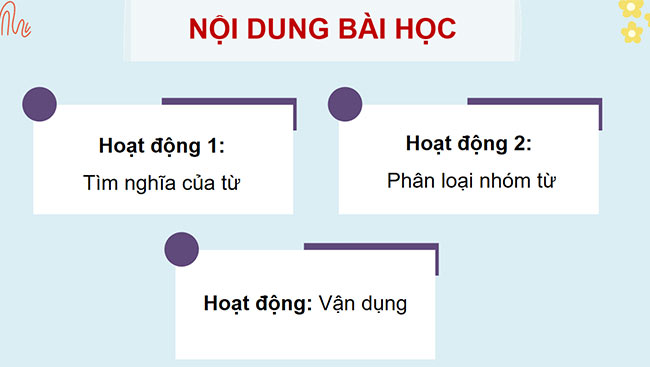 PowerPoint Mở rộng vốn từ Học hành