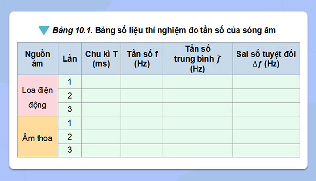 Giáo án PowerPoint Vật lí 11 Bài 10: Thực hành đo tần số của sóng âm và tốc độ truyền âm