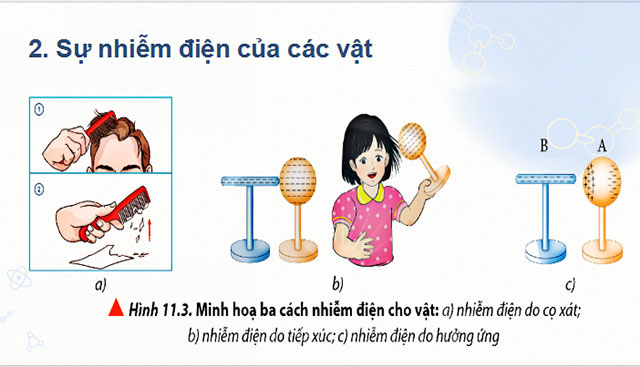 Giáo án PowerPoint Vật lí 11 Bài 11: Định luật Coulomb về tương tác tĩnh điện