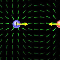 PowerPoint Vật lí 11 Bài 13: Điện thế và thế năng điện 