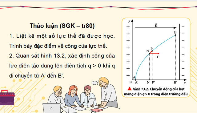 Giáo án PowerPoint Vật lí 11 Bài 13: Điện thế và thế năng điện