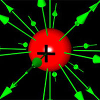 PowerPoint Vật lí 11 Bài 14: Tụ điện  