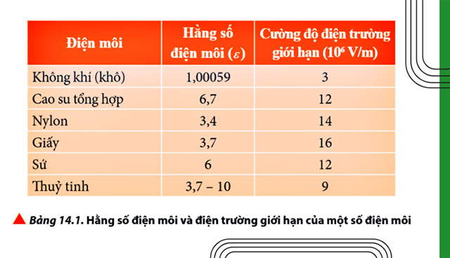Giáo án PowerPoint Vật lí 11 Bài 14: Tụ điện