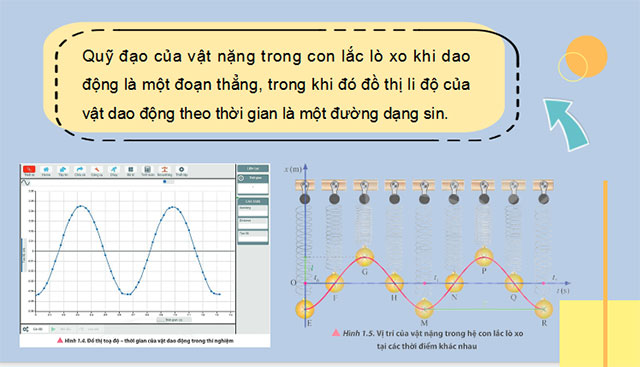Giáo án PowerPoint Vật lí 11 Bài 2: Phương trình dao động điều hoà