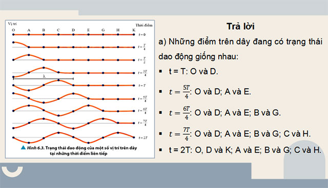 Giáo án PowerPoint Vật lí 11 Bài 6: Các đặc trưng vật lí của sóng