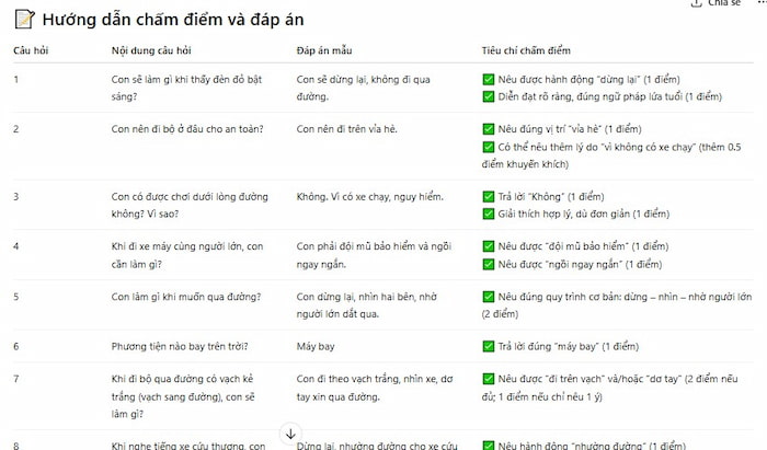 Thực hành ứng dụng AI trong giảng dạy: Tạo đề kiểm tra đánh giá