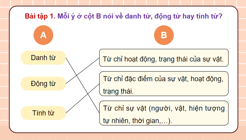 Bài 1: Luyện tập về danh từ, động từ, tính từ