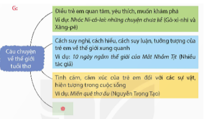 Tiếng Việt 5