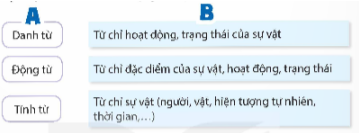 Tiếng Việt 5