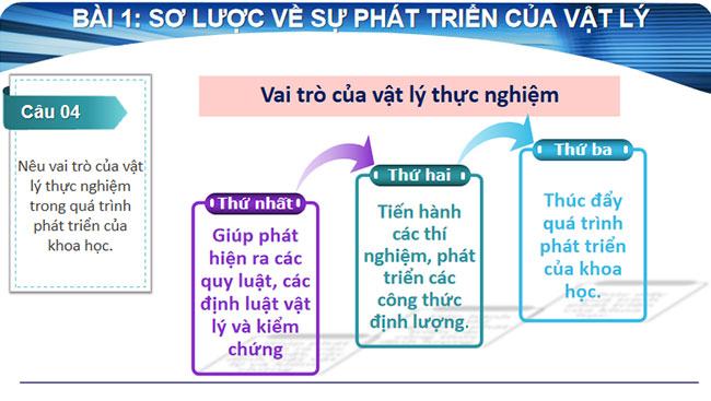 Sơ lược về sự phát triển của vật lí
