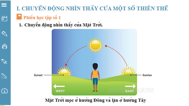 Chuyển động nhìn thấy của một số thiên thể trên nền trời sao