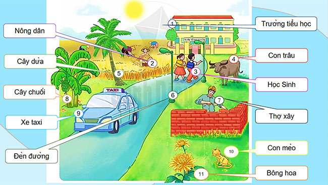 PowerPoint Đọc: Làm việc thật là vui