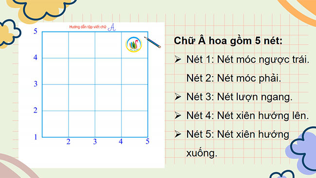 PowerPoint Ôn chữ hoa A, Ă, Â