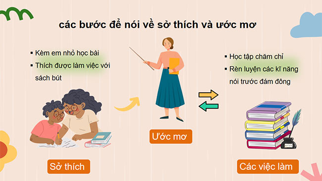 PowerPoint Giới thiệu bản thân