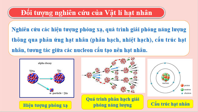 Giới thiệu một số lĩnh vực nghiên cứu trong vật lí