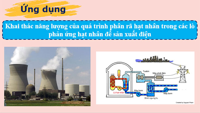 Giới thiệu một số lĩnh vực nghiên cứu trong vật lí
