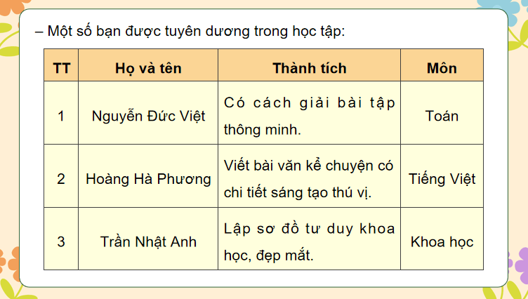 Bài 6: Tìm hiểu cách viết báo cáo công việc
