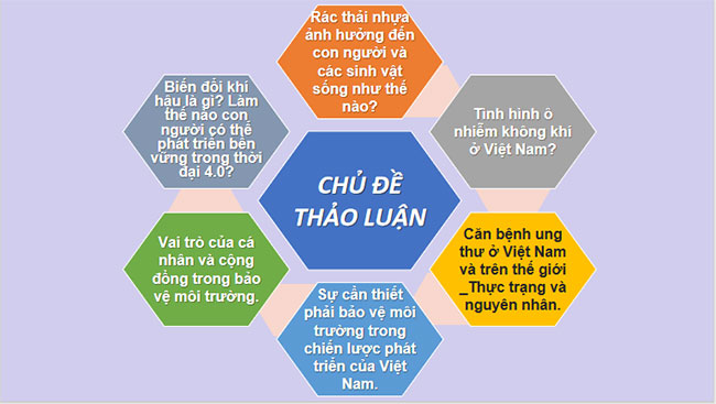 Môi trường và bảo vệ môi trường
