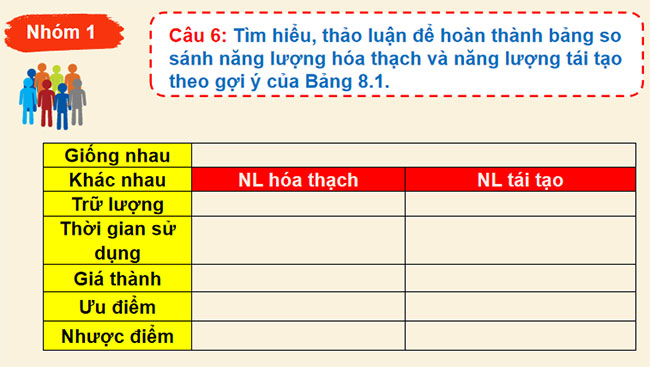 Năng lượng hóa thạch và năng lượng tái tạo