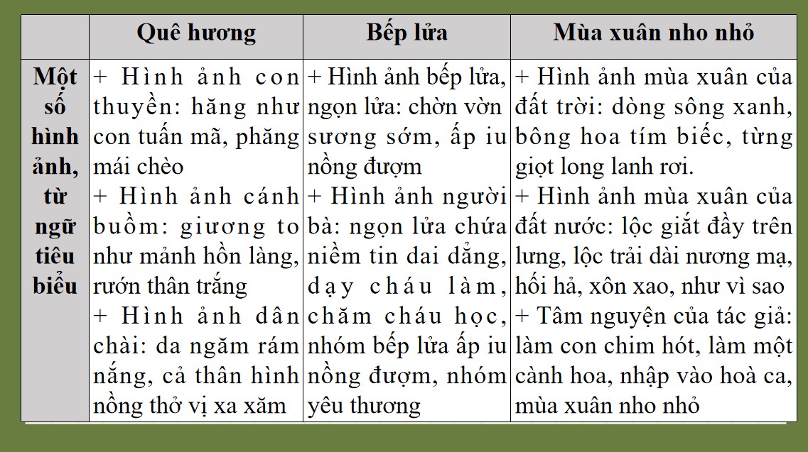 PowerPoint Bài Ôn tập Bài 1 Ngữ văn 9 CTST