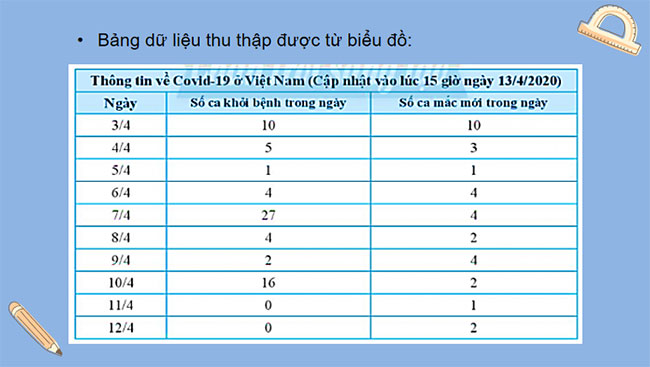 Thu thập và phân loại dữ liệu