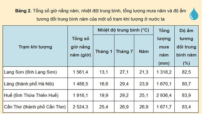 Giáo án PowerPoint Địa lí 12 Cánh diều Bài 2
