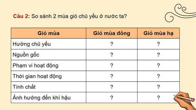 Giáo án PowerPoint Địa lí 12 Cánh diều Bài 2