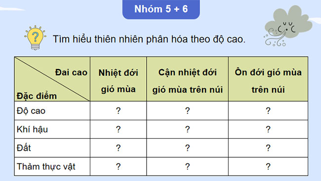Giáo án PowerPoint Địa lí 12 Cánh diều Bài 3